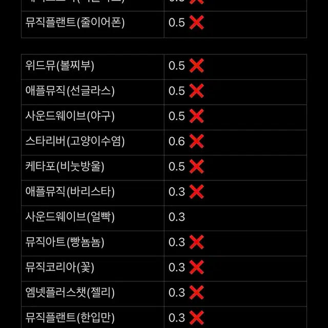 제로베이르원 정규 1집 김지웅 미공포만 분철