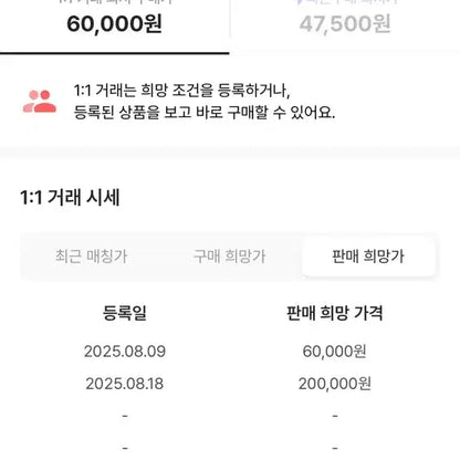 보넥도 운학 why.. LETTER ver. 이즈위 양도보내요