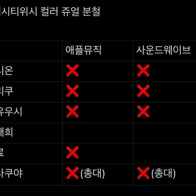 엔시티위시 nct wish color 컬러 쥬얼 앺뮤 사웨 미공포 분철
