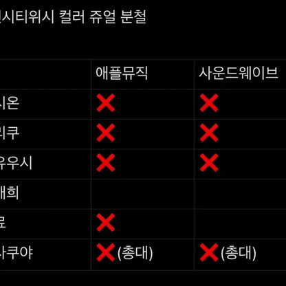 엔시티위시 nct wish color 컬러 쥬얼 앺뮤 사웨 미공포 분철