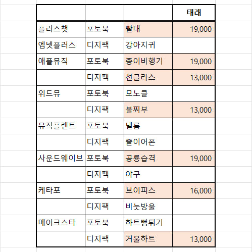 제로베이스원 Never Say Never 예판,영통 미공포 김태래 일괄