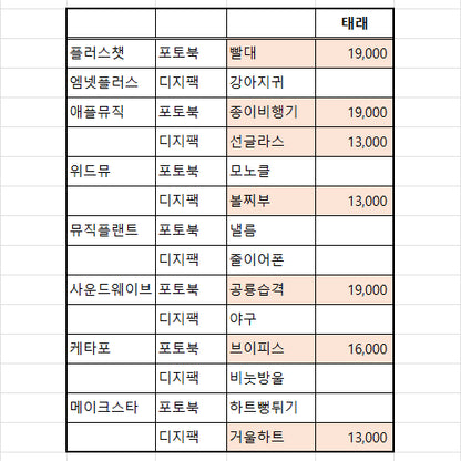 제로베이스원 Never Say Never 예판,영통 미공포 김태래 일괄
