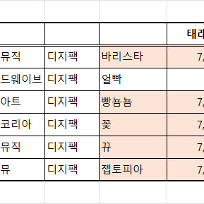 제로베이스원 Never Say Never 예판,영통 미공포 김태래 일괄