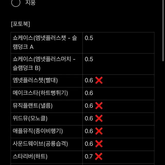 제로베이르원 정규 1집 김지웅 미공포만 분철