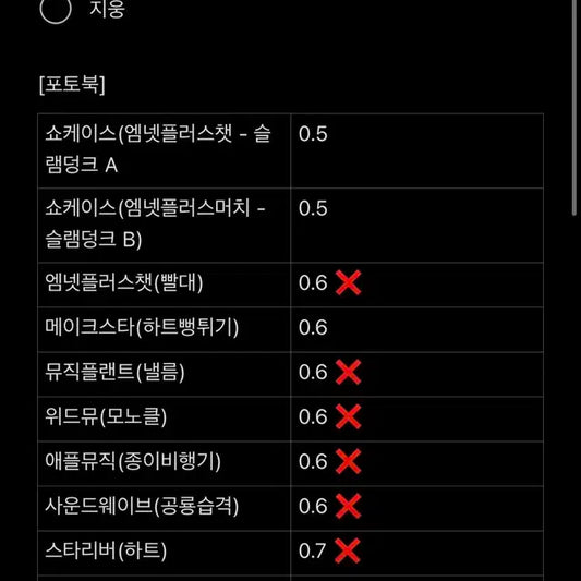제로베이르원 정규 1집 김지웅 미공포만 분철
