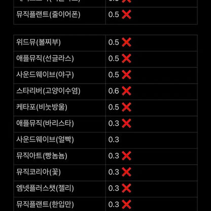 제로베이르원 정규 1집 김지웅 미공포만 분철