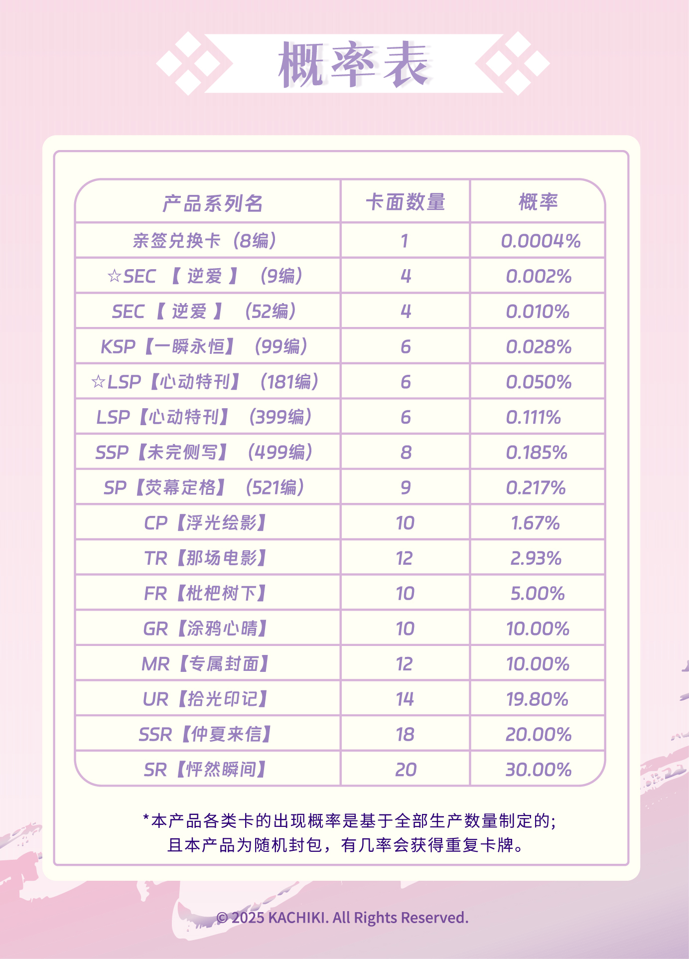 [PRE-ORDER] Revenged Love -  Limited Edition Commemorative Collectible Card Part 1