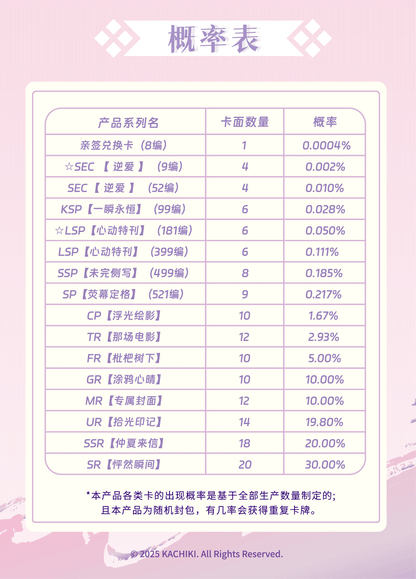 [PRE-ORDER] Revenged Love -  Limited Edition Commemorative Collectible Card Part 1